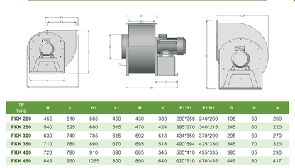 CENTRIFUGALNI VENTILATOR FKKB 4-200/050 (2400m3/h)