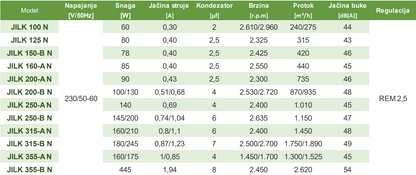 Kanalni ventilator JILK 160-A N