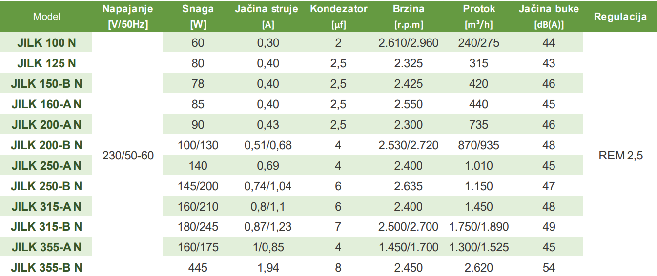 Kanalni ventilator JILK 200-B N