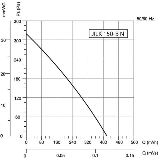 Kanalni ventilator JILK 150-B N