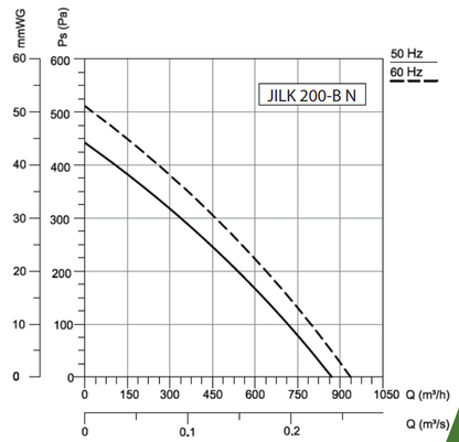 Kanalni ventilator JILK 200-B N