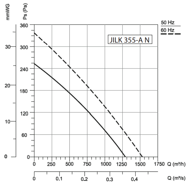 Kanalni ventilator JILK 355-A N