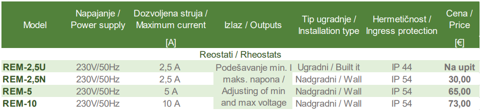 Reostat REM-2,5