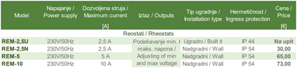 Reostat REM-10