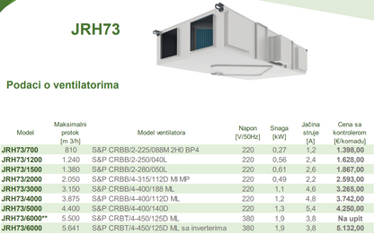 Rekuperatori toplote JRH73