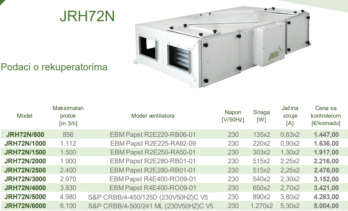 Rekuperatori toplote JRH72N