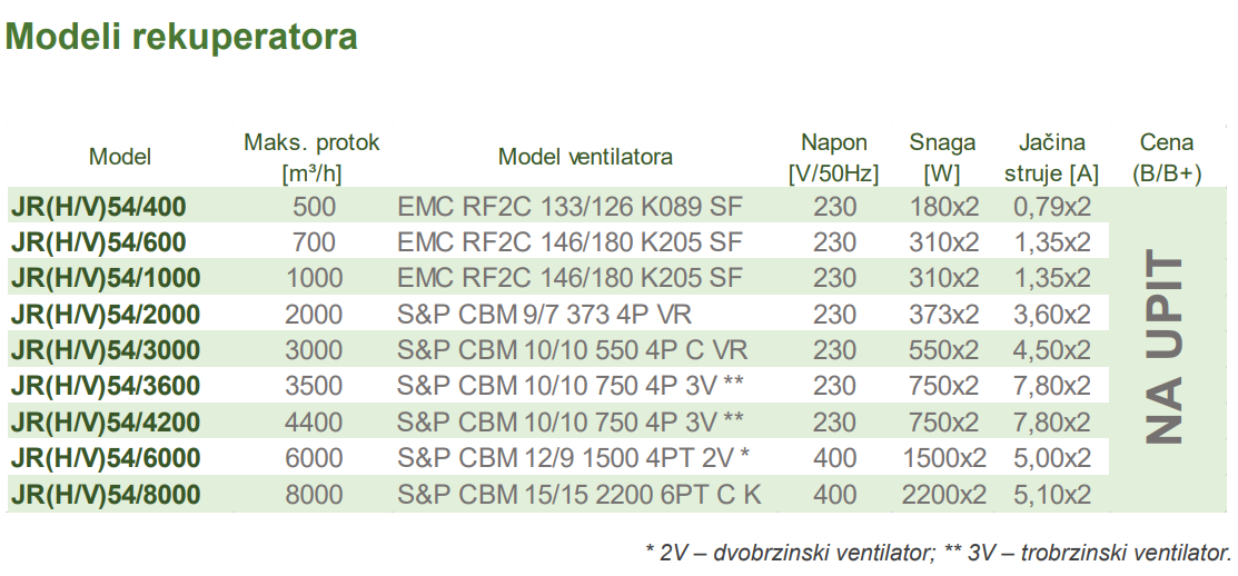 Rekuperatori toplote JR(H/V)54(B/B+)