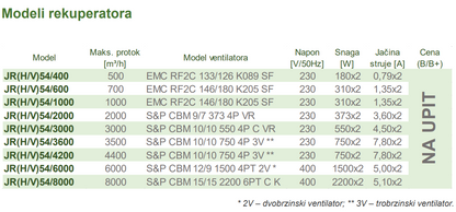 Rekuperatori toplote JR(H/V)54(B/B+)