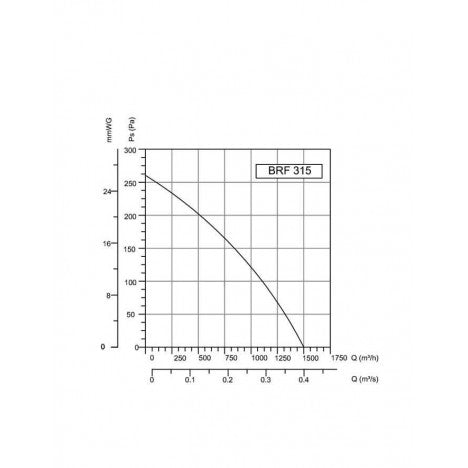 BVN-VENTILATOR BRF 315