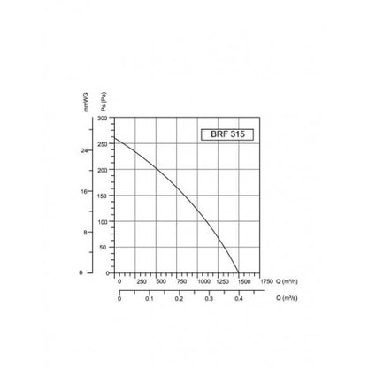 BVN-VENTILATOR BRF 315