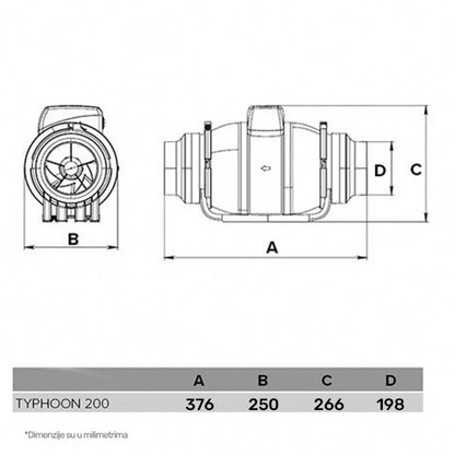 ERA VENTILATOR TYPHOON 200 TURBINA