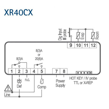 Digitalni kontroler Dixell XR40CX