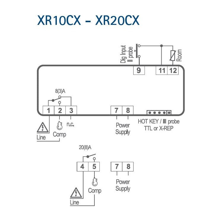 Digitalni kontroler Dixell XR20CX