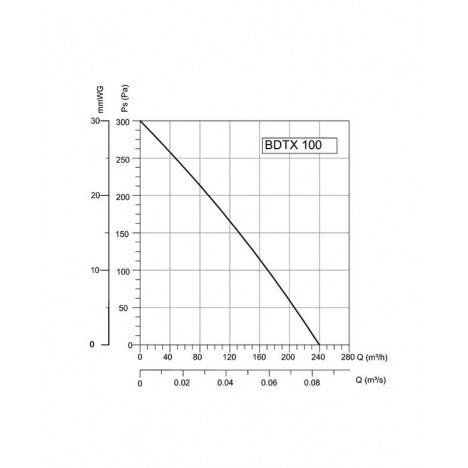 BVN-VENTILATOR BDTX 100AC(WK)