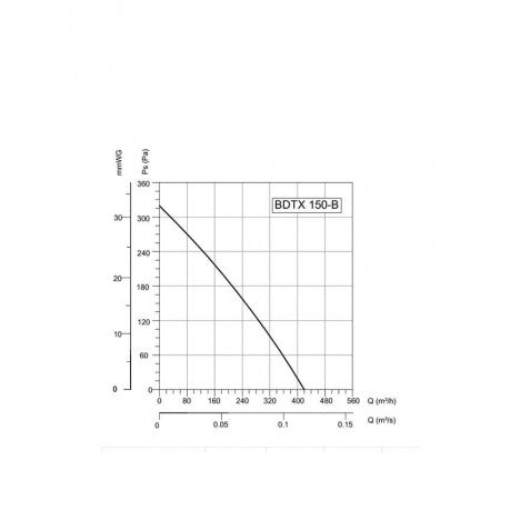 BVN-VENTILATOR BDTX 150-B AC(WK)