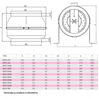 BVN-VENTILATOR BDTX 150-B AC(WK)