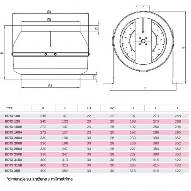 BVN-VENTILATOR BDTX 250-B AC(WK)