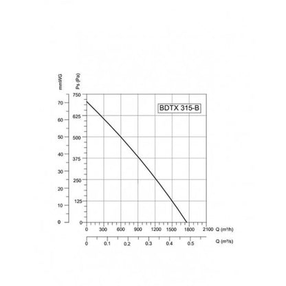 BVN-VENTILATOR BDTX 315-B AC(WK)