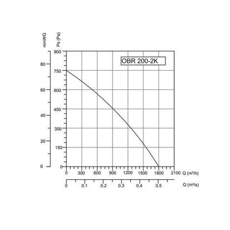 BVN-VENTILATOR OBR 200M-2K