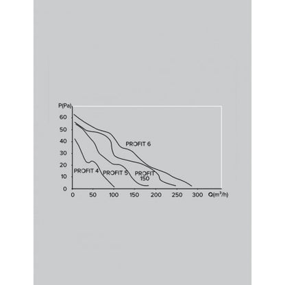 ERA VENTILATOR PROFIT 4BB (EURO 1) D100