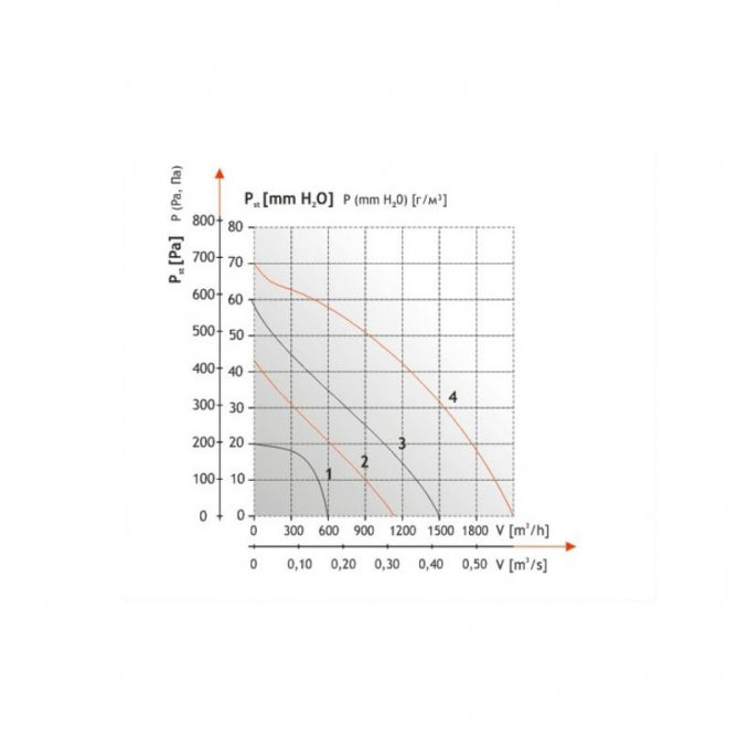 VENTILATOR WKS 1000