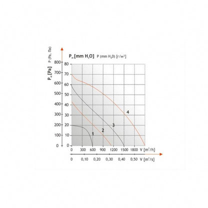 VENTILATOR WKS 1000